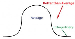 Better than Average Bell Curve
